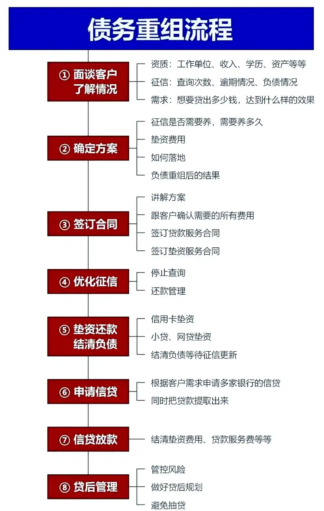 在阿城，中小企业也可以债务重组吗？